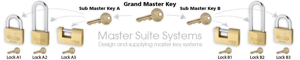 Master-Suite-Systems