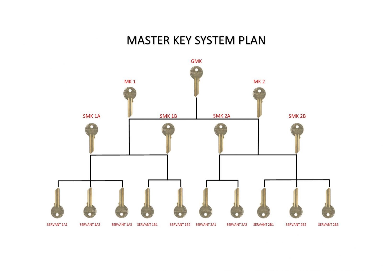 Master Key Systems •